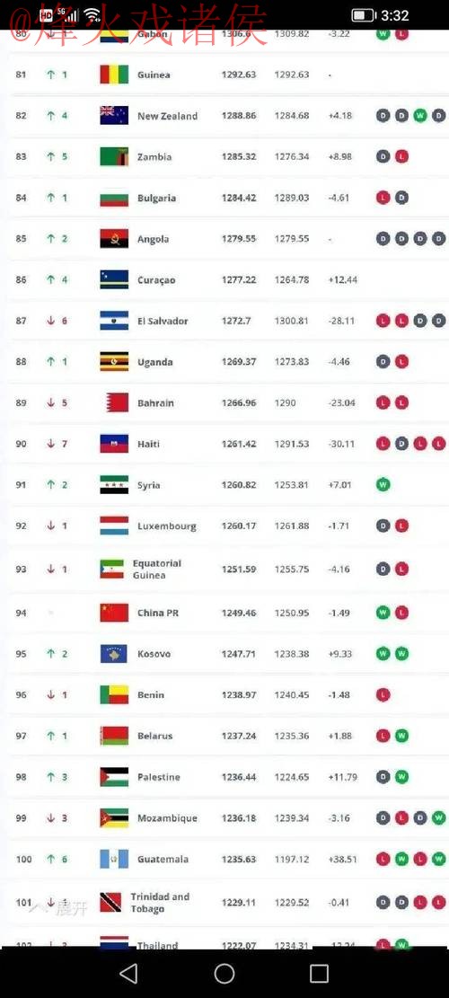 世界杯滚球排行最佳 世界杯滚球排行最佳
