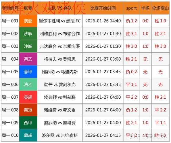 世界杯预测官网入口地址 世界杯预测官网入口地址
