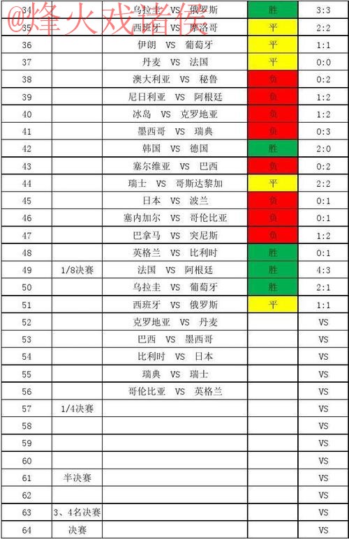 世界杯比分教程全站