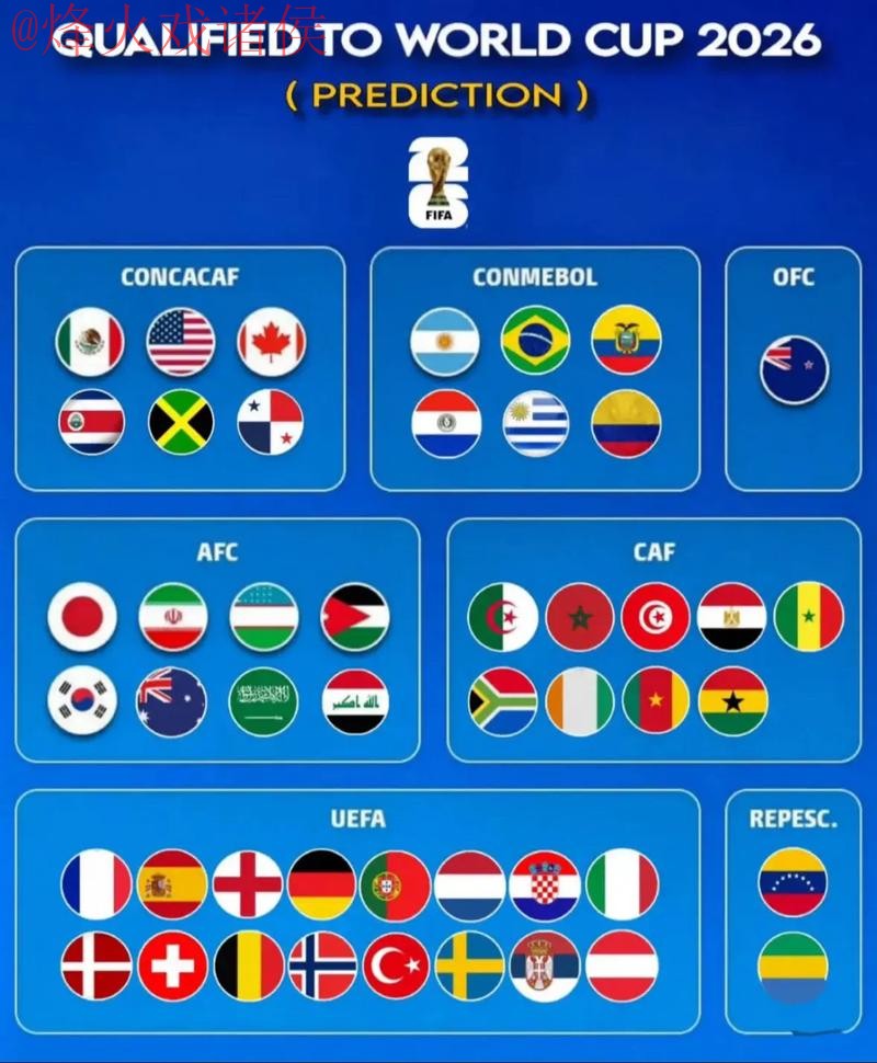 2026世界杯预测免费最佳 2026世界杯预测免费最佳